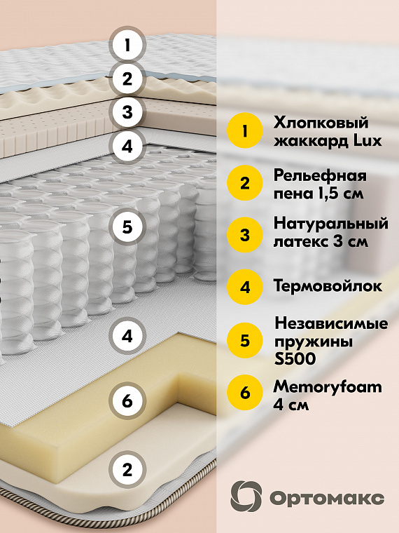 Memory Soft 23 S500 (Мемори Софт 23 S500)
