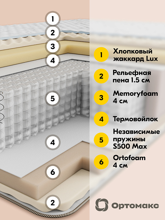 Memory 28 S500 (Мемори 28 S500)