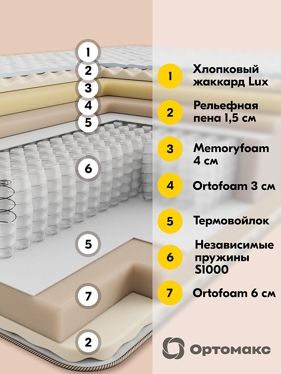 Memory Top 29 S1000 (Мемори Топ 29 S1000)