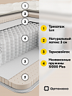 Comfort Latex Ultra Royal (Комфорт Латекс Ультра Рояль)