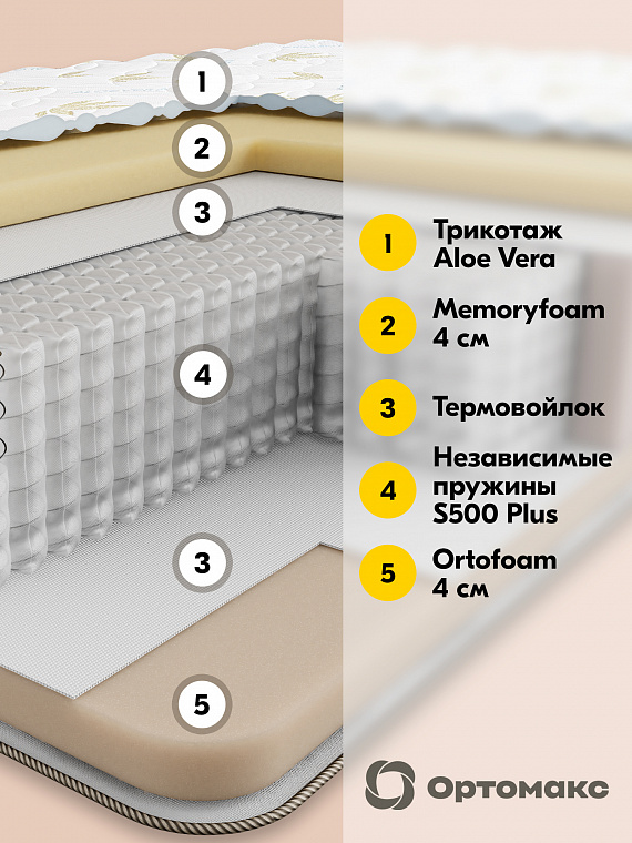 Memory 24 S500 Plus (Мемори 24 S500 Плюс)